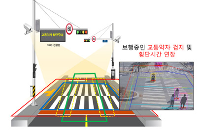 파주시, 교통약자 통행 잦은 횡단보도 5곳에‘스마트 횡단 시스템’ 설치 기사 이미지