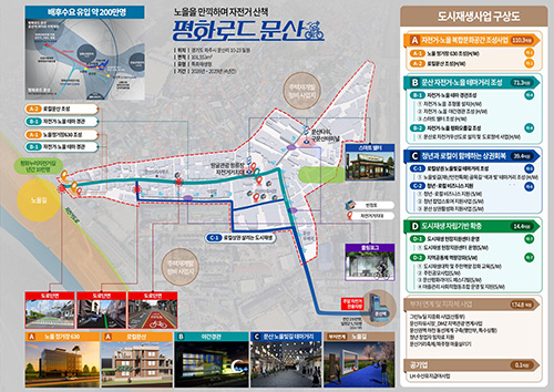 문산읍 일원, 국토부 지역특화 도시재생사업 공모 선정 기사 이미지