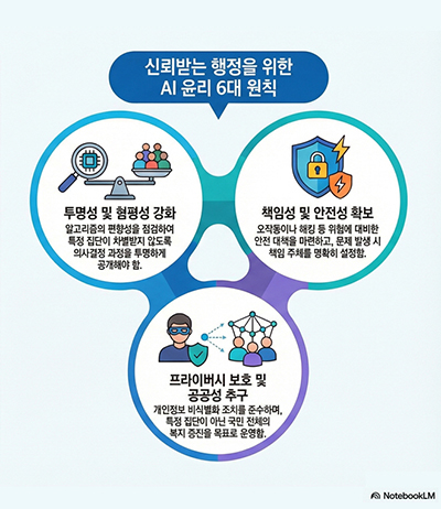 ‘AI 친화적 문화 조성’에 나선다 기사 이미지