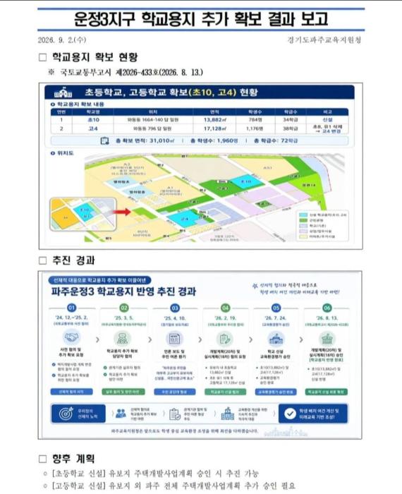 윤후덕 국회의원, 파주 운정3지구 초·고교 학교용지 추가 확보… ‘과밀학급 해소’ 발판 마련 기사 이미지