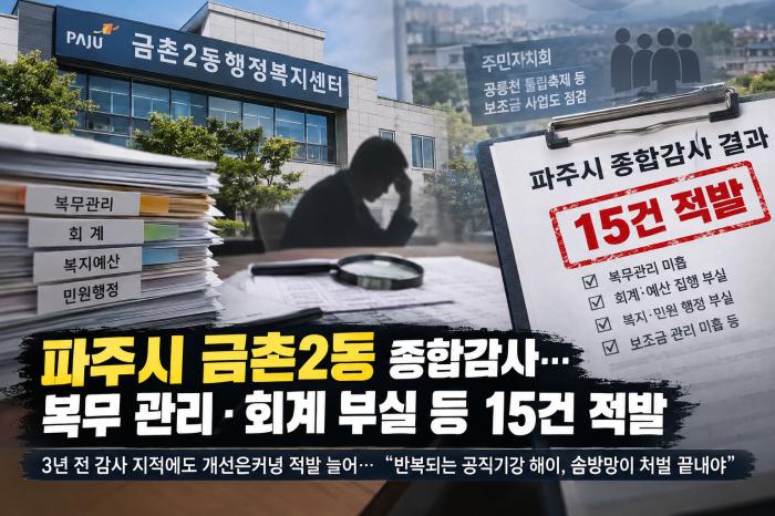 [단독]파주시 금촌2동 종합감사… 복무 관리·회계 부실 등 15건 적발 기사 이미지