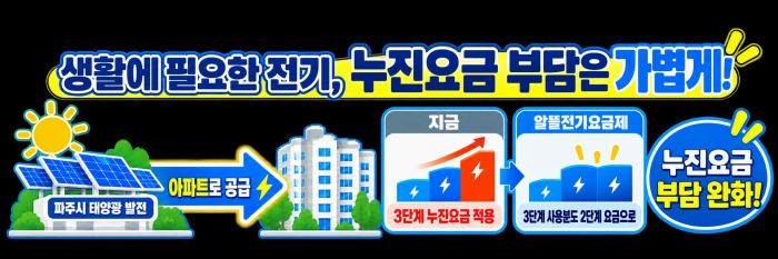 “파주에서 만든 전기, 파주시민이 더 싸게 쓴다”…파주, ‘알뜰전기요금제’ 도전 기사 이미지