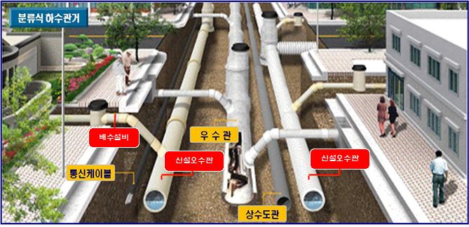 갈곡천 오염 줄이고 생활환경 바꾼다…파주, 법원읍 하수관로 정비 기사 이미지