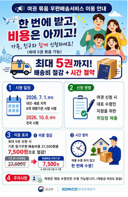 파주시, 가족 여권 5권까지 한 번에 받는다…배송비도 절약 기사 이미지