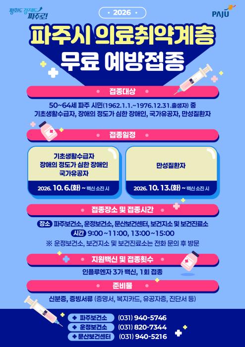 파주시, 의료취약계층 독감 예방접종 6일부터 조기 시행 기사 이미지